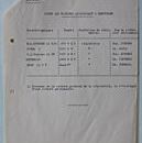 Liste des voitures appartenant au réseau ELEUTHERE